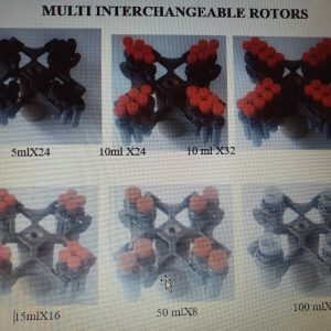 Multi Interchangeable Rotor